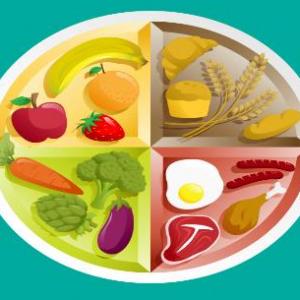 Imagen de portada del videojuego educativo: Plato del bien comer., de la temática Salud