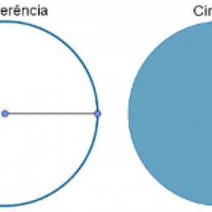 Círculo y circunferencia