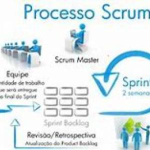 Tecnologia scrum