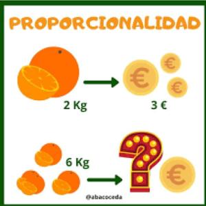 PROPORCIONALIDAD