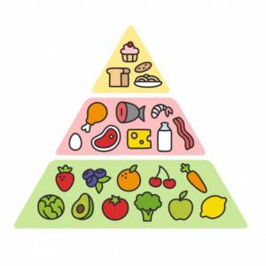 Imagen de portada del videojuego educativo: Memoria de la Pirámide Alimenticia , de la temática Alimentación