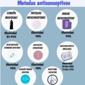 metodos anticoncepcion