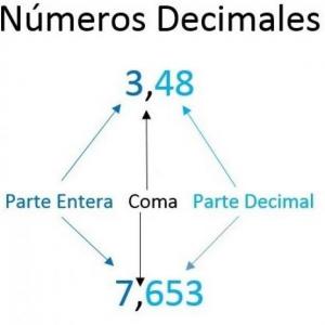 Números decimales
