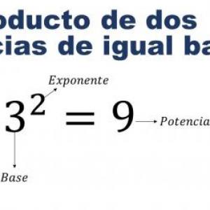 Productos y Potencias.