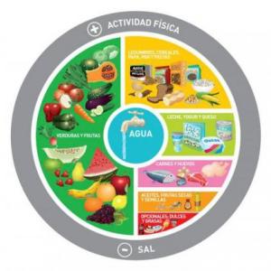 La Oca de la Alimentación 