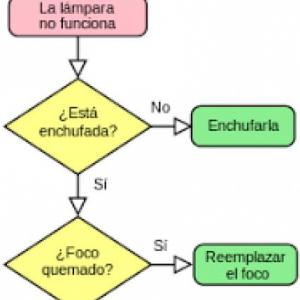 TRIVIA algoritmo