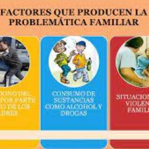 Familia