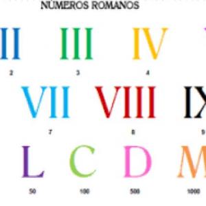 los números romanos