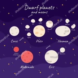 Portada del juego Minoriarity – Astronomía