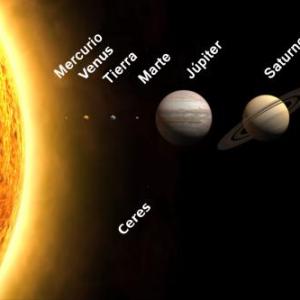 Planetas del sistema solar