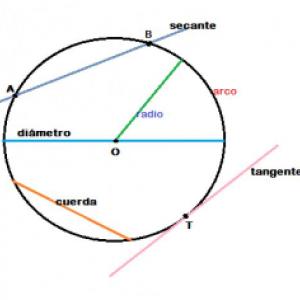 Imagen de portada del videojuego educativo: Memoria con los elementos del círculo y circunferencia, de la temática Matemáticas