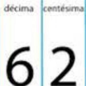Comparación de decimales.