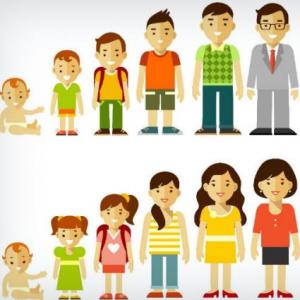 El Desarrollo Humano