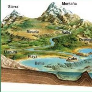 Imagen de portada del videojuego educativo: ¿Cuánto sabes sobre geografía?, de la temática Geografía