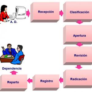 RECIBO Y DESPACHO DE DOCUMENTOS