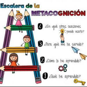 Escalera de la Metacognición