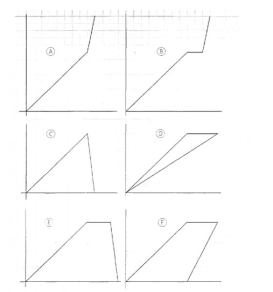 Gráficos