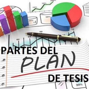 Unidad 2: El Plan de Tesis, Partes básicas