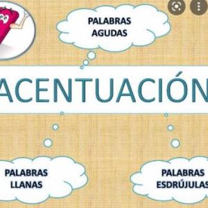 Acentuación de las palabras