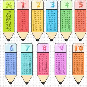 Multiplicaciones