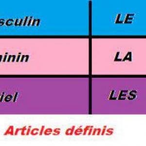 Les articles définis