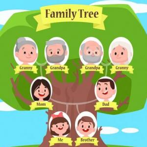 Imagen de portada del videojuego educativo: Family Tree, de la temática Idiomas