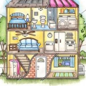Parts of the House