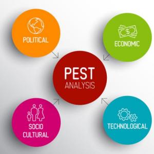 Análisis PEST