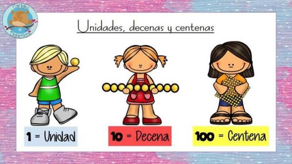 Portada del juego Clasificando numerales según su posición – Matemáticas