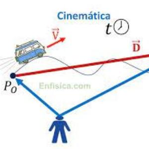 Imagen de portada del videojuego educativo: Test de física: Cinemática, de la temática Física