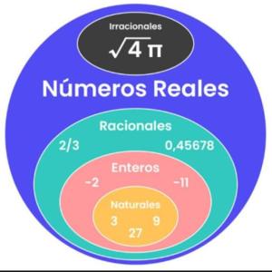 Tipos de números