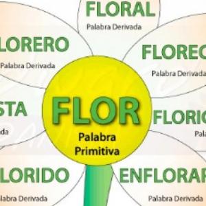 Familias de palabras