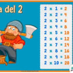 Tabla del 2