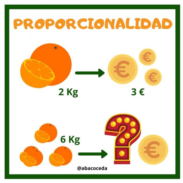PROPORCIONALIDAD
