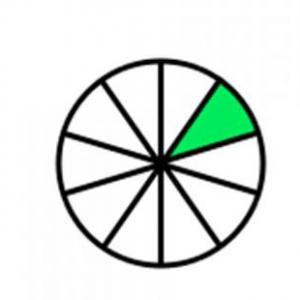 Imagen de portada del videojuego educativo: fracciones, de la temática Matemáticas