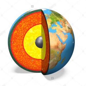 Estructura interna de la Tierra 