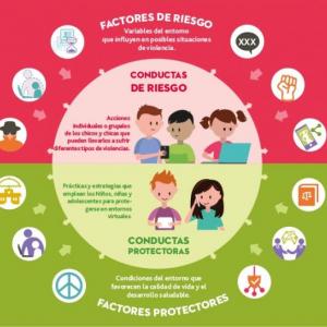 Conductas protectoras y situaciones de riesgos
