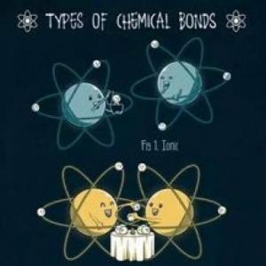 Imagen de portada del videojuego educativo: Uniones Químicas , de la temática Química