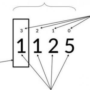 Matemática Valor Relativo