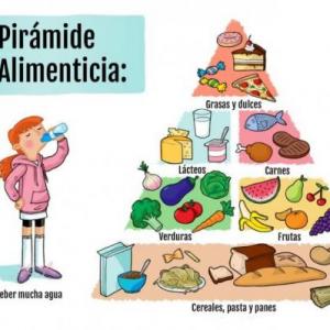 Pirámide Alimenticia