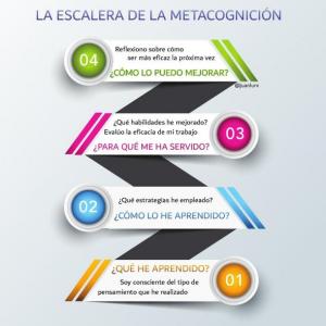 ESCALERA DE LA METACOGNICIÓN
