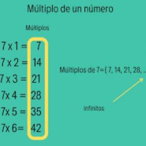 Múltiplos