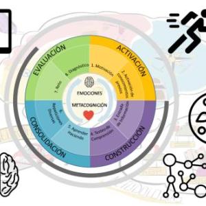 ESTRATEGIAS APRENDIZAJE SIGNIFICATIVO - NIVEL UNAD