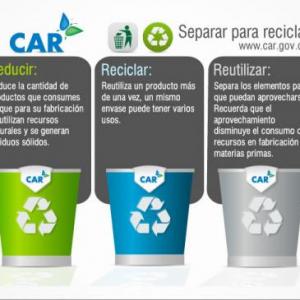 Clasificación de Residuos