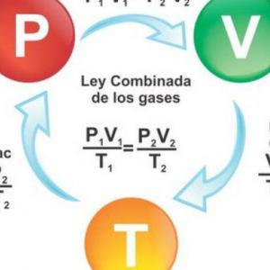 Pon a prueba lo aprendido