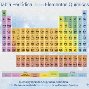 Juego Químico 3ESO