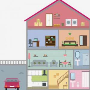 Parts of home