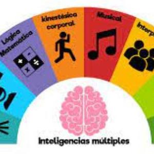 Portada del juego Inteligencias Multiples – Cultura general