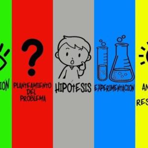 Portada del juego Método Científico – Medio ambiente