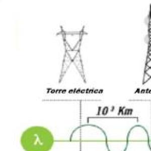 Imagen de portada del videojuego educativo: Radiación, de la temática Biología